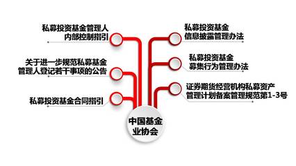 監(jiān)管風(fēng)暴席卷 如何優(yōu)化投資管理，讓私募不再流淚？