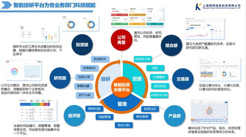 技術(shù)賦能下的金融科技革新與資管財富新格局 頭部保險機(jī)構(gòu)投資管理系統(tǒng)建設(shè)探析