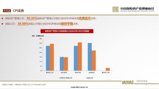 2023年保險資產(chǎn)管理業(yè)投資者信心調(diào)查 投資管理趨勢與挑戰(zhàn)