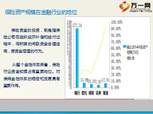 壽險公司投資管理 特點(diǎn)與核心內(nèi)容