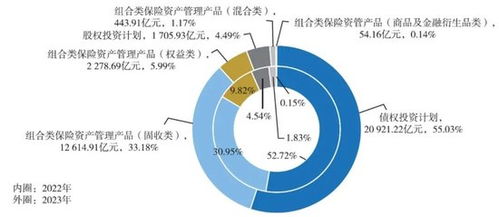 2024年保險資管公司業(yè)績盤點(diǎn) 34家機(jī)構(gòu)投資管理能力解析