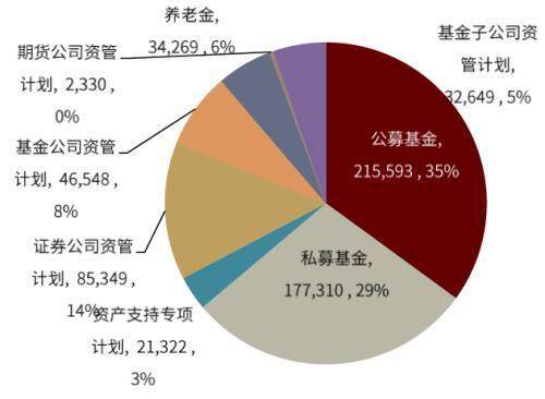 7月私募證券增長強(qiáng)勁，基民投資活躍度回升，中金投資管理迎來新機(jī)遇