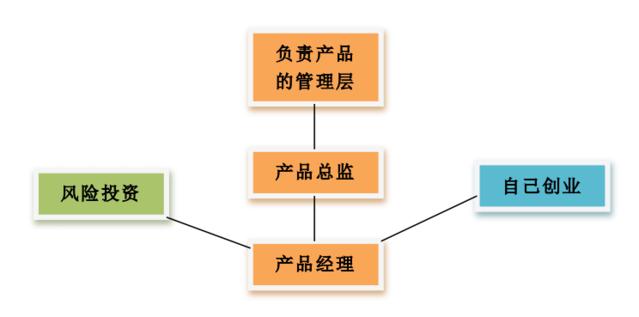 互聯(lián)網(wǎng)行業(yè)職業(yè)調(diào)研簡(jiǎn)析 投資管理的視角與機(jī)會(huì)