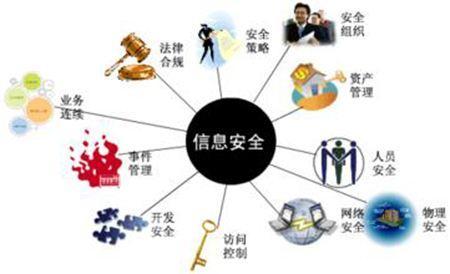合理安全投資的智慧與收益