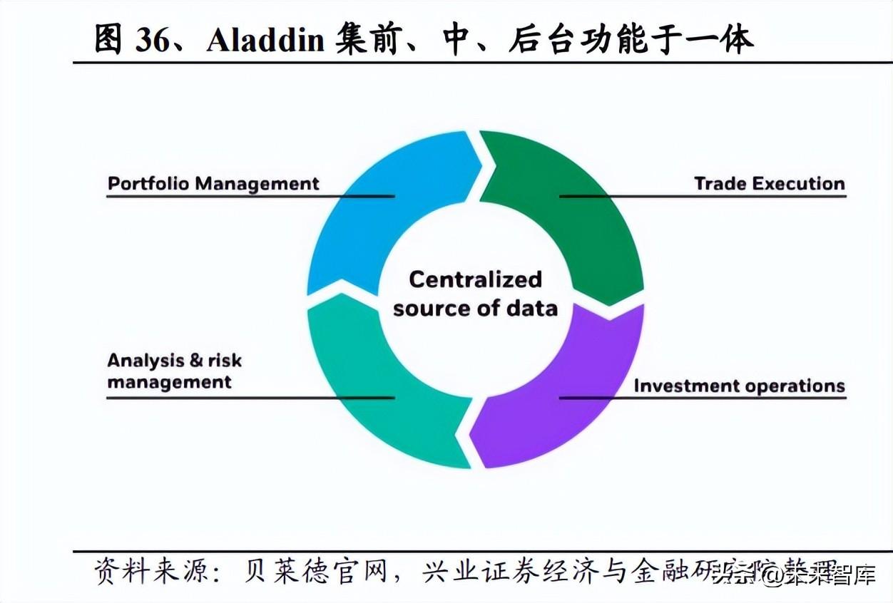 TAMP的海外發展經驗與國內數字化的探索 數字金融行業的專題研究