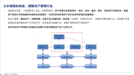 經濟雙循環格局下，中國資產管理業的再定位與求索