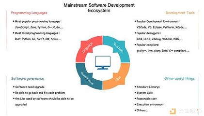 走進(jìn)Qtum X86虛擬機(jī) 